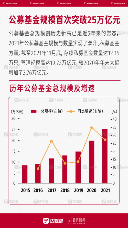 一組數字，帶你回顧2021年國內資本市場火熱景象